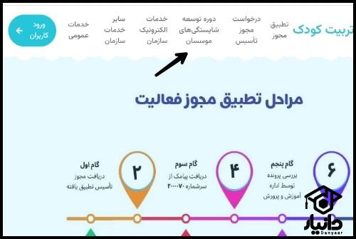 سازمان ملی تعلیم و تربیت کودک